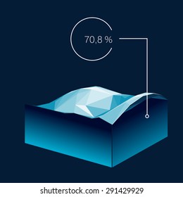 Polygonal infographic about amount of water on Earth.