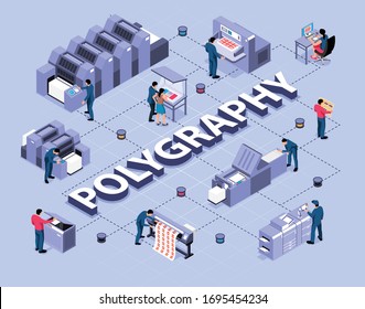 Polygraphy isometric flowchart with  equipment for digital inkjet and ultraviolet printing vector illustration 