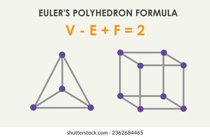 Fórmula de Poliedro Euler. Formas populares