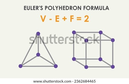 Polyhedron Euler's formula. Popular shapes