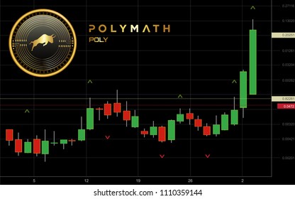 Polymath Cryptocurrency Coin Candlestick Trading Chart Background