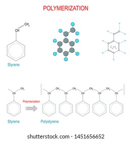 Polymerisierungsreaktion. z. B. Alkenpolymerisation von jedem Styrol-Monomer zu Polystyrol. Chemische Strukturformel und Molekül-Modell. C8H8. Vektorillustration