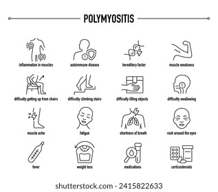 Polymyositis-Symptome, Diagnose- und Behandlungsvektorsymbole. Zeilenbearbeitbare medizinische Symbole.