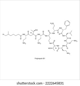 Polimicina B1 estructura molecular esquelética plana Fármaco antibiótico peptídico no ribosomal utilizado en el tratamiento. Ilustración vectorial.