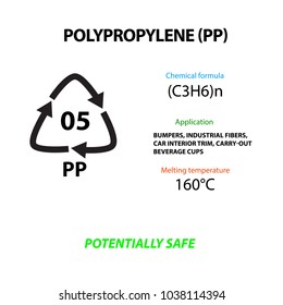 Polypropylene. Plastic marking. Application, melting temperature, suitable for the production of food packages. International Earth Day. Infographics. Vector illustration.
