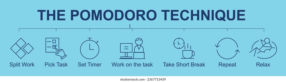 Pomodoro Technique banner  icons with Split Work, Pick Task, Set Timer, Work on the task, Take Short Break, Repeat, Relax