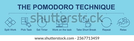 Pomodoro Technique banner  icons with Split Work, Pick Task, Set Timer, Work on the task, Take Short Break, Repeat, Relax