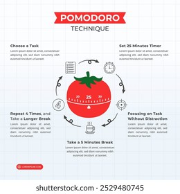 Técnica de Pomodoro Como ser produtivo com 5 etapas em um layout de proporção de 1:1 para feeds de apresentação, livreto e mídias sociais.