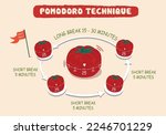 Pomodoro technique. Pomodoro technique time management method