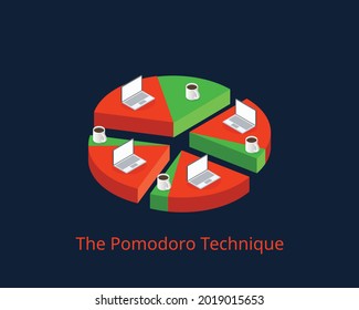 The Pomodoro Technique is a time management method to use a timer to break down work into intervals for better productivity