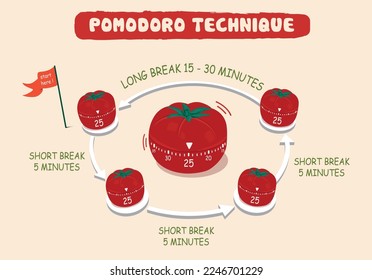 Pomodoro technique. Pomodoro technique time management method