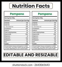 Fatos Nutricionais Pompano: Benefícios Nutricionais e Informações de Saúde