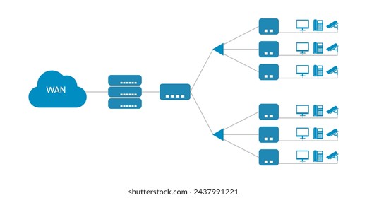 PON network diagram. Passive Optical Network Equipment (PON). Optical Network Terminal (ONT). Optical Network Unit (ONU).