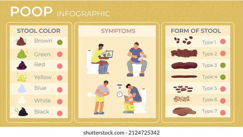 Composición infográfica de poop con íconos planos de formas de taburete y color con caracteres humanos que representan síntomas ilustración vectorial