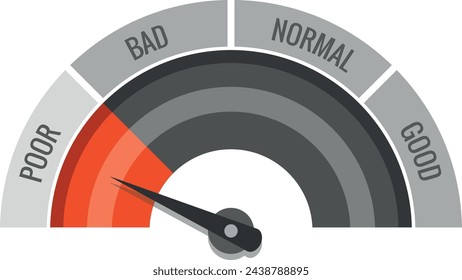 Poor credit rating meter. Red section arrow