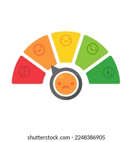 Métodos de satisfacción de clientes deficientes y buenos Puntuación crediticia incorrecta. ilustración de calificación de servicio empresarial