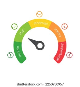 Schlechte und gute Kundenzufriedenheitskennzahlen Bad Credit Score. Darstellung von Geschäftsdienstleistungen
