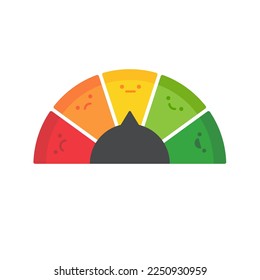 Poor and good customer satisfaction metrics Bad credit score. business service rating illustration