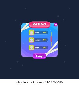 Pop Up Window Rating Chart Users  With Header Button  Bandage Blue Purple Cute Cartoon  Colorful Game UI Vector Design