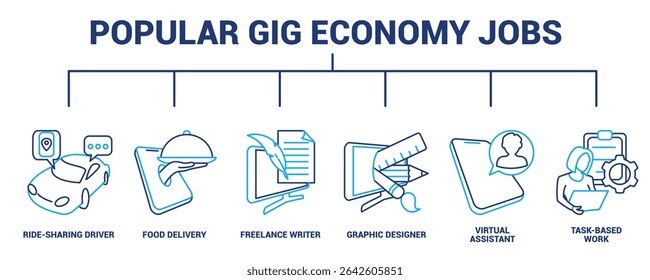 Popular Gig Economy Jobs ícone banner para infográfico estilo de linha dupla.