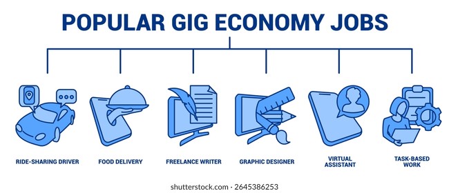 Popular Gig Economy Jobs ícone banner para infográfico estilo azul.