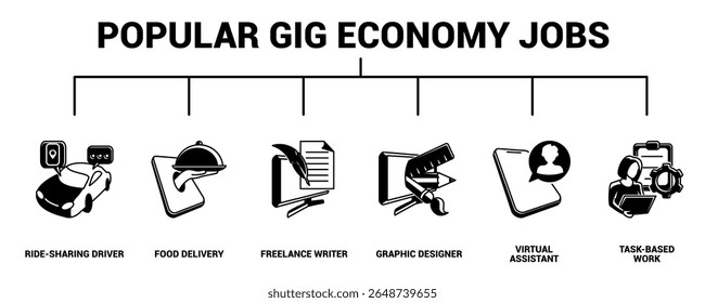 Popular Gig Economy Jobs ícone banner para infográfico estilo preenchido preto.