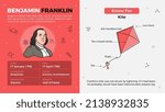 Popular Inventors and Inventions Vector Illustration of Benjamin Franklin and Kite