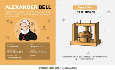 Popular Inventors and Inventions Vector Illustration of Alexander Bell and Telephone