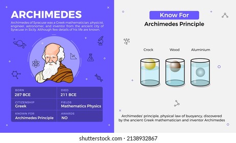 Popular Inventors and Inventions Vector Illustration of 
Archimedes and Archimedes principle