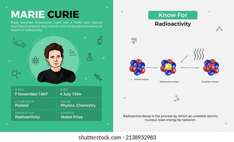 Popular Inventors and Inventions Vector Illustration of Marie Curie and Radioactivity