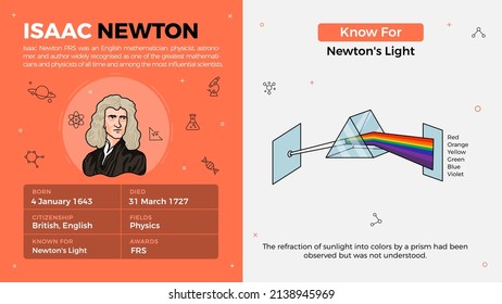 Popular Inventors and Inventions Vector Illustration of Isaac Newton and Newton's light