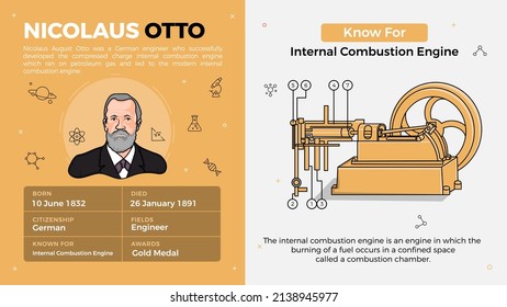 Popular Inventors and Inventions Vector Illustration of Nicolaus Otto and Internal Combustion Engine