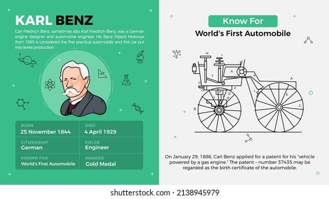 Popular Inventors and Inventions Vector Illustration of Karl Benz and World's First Automobile