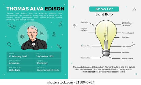 Popular Inventors and Inventions Vector Illustration of 
Thomas Alva Edison and Light Bulb