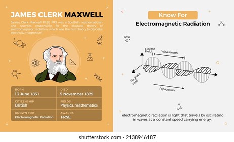 Popular Inventors and Inventions Vector Illustration of James Clerk Maxwell and Electromagnetic Radiation