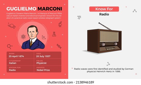 Popular Inventors and Inventions Vector Illustration of Guglielmo Marconi and Radio