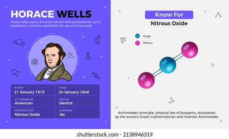 Popular Inventors and Inventions Vector Illustration of Horace Wells and Nitrous Oxide