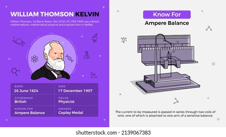 Popular Inventors and Inventions Vector Illustration of William Thomson Kelvin and Ampere Balance