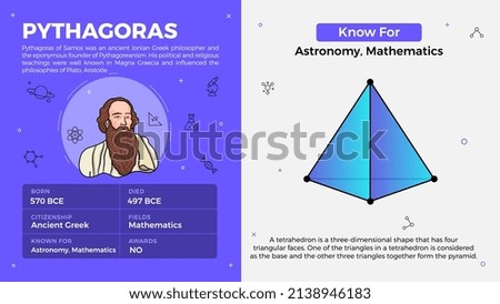 Popular Inventors and Inventions Vector Illustration of Pythagoras and Astronomy, Mathematics