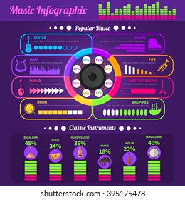 Popular music stylish infographic flat poster with instruments statistics equalizer shaped diagrams bright violet abstract vector illustration 