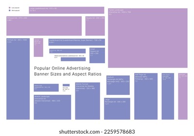 Popular online advertising banner sizes and ratios guide