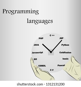 Popular programming languages