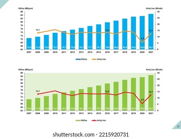 Population and annual population growth rate, 2007-2021. Geography population. Geography chart population.