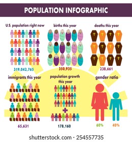 Population, birthrate and mortality info-graphic