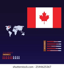 BEVÖLKERUNG VON KANADA .KANADA KARTE ODER FLAGGE . Abbildung der Flagge Kanadas .