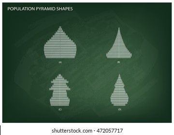 Population and Demography, Illustration of 4 Types of Population Pyramids Chart or Age Structure Graph on Chalkboard Background.