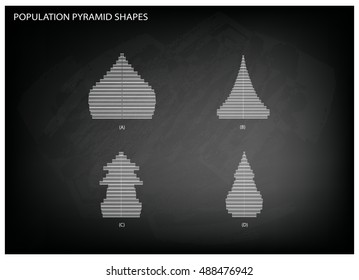 Population and Demography, Illustration of 4 Types of Population Pyramids Chart or Age Structure Graph on Black Chalkboard Background.