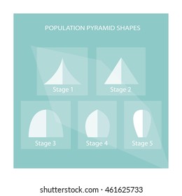 Population and Demography, Illustration Collection of 5 Types of Population Pyramids Chart or Age Structure Graph.