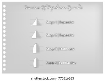 Population and Demography, Illustration Paper Art Craft Set of 4 Stagesof Population Pyramids Charts or Age Structure Graphs

