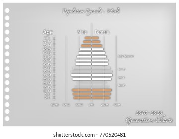 Population and Demography, Illustration Paper Art Craft of Population Pyramids Chart or Age Structure Graph with Baby Boomers Generation, Gen X, Gen Y and Gen Z in 2016 to 2020.
